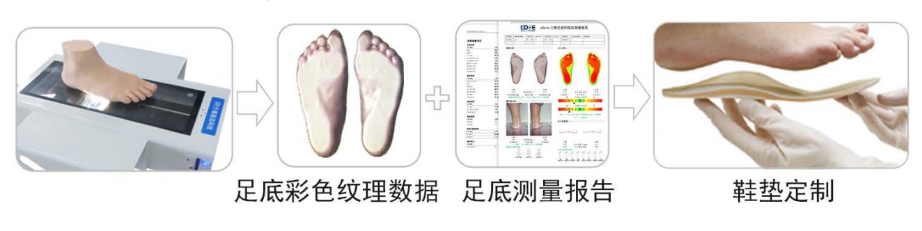 足底扫描仪流程.png 足底扫描仪流程.png